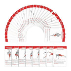 Workout Cards Deck 36 Pieces High-Definition Portable Cards Training Exercises Guide for Women Men Beginners Home Gym Outdoor