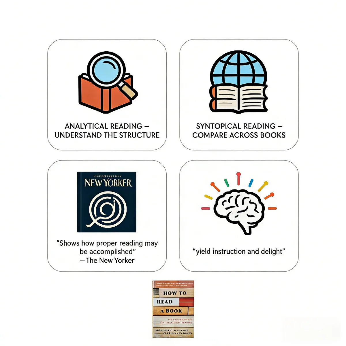 How To Read A Book: Reading Comprehension & Learning Skills Guide To Intelligent Reading By Mortimer J. Adler