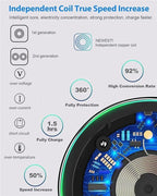 New Wireless Charger For iPhone 17 16 15 14 13 Pro Max Induction Fast Charging Pad Dock Station For Samsung S24 Xiaomi Huawei