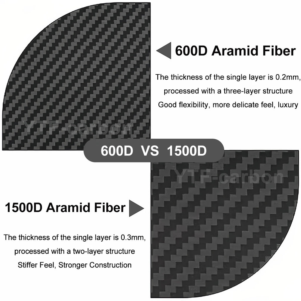 YTF-Carbon For Oppo X9 Pro Aramid Carbon Fiber Cover For Magsafe Find X9/X9s pro/X9 Ultra Cover Mobile Phone Accessories