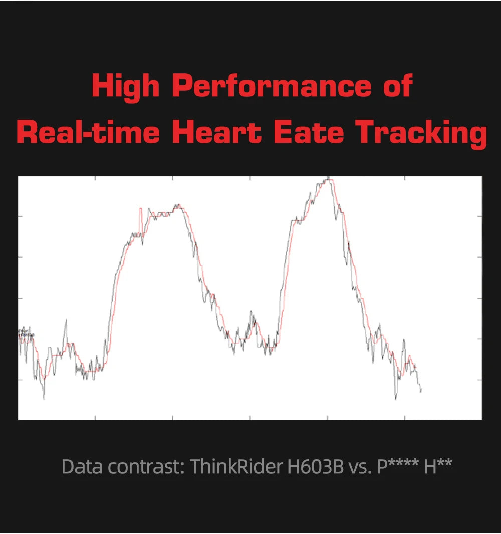 ThinkRider Heart Rate Monitor Chest Strap ANT+ BLE 4.0 Fitness Sensor Compatible Belt Wahoo Polar Garmin Connected Cycl