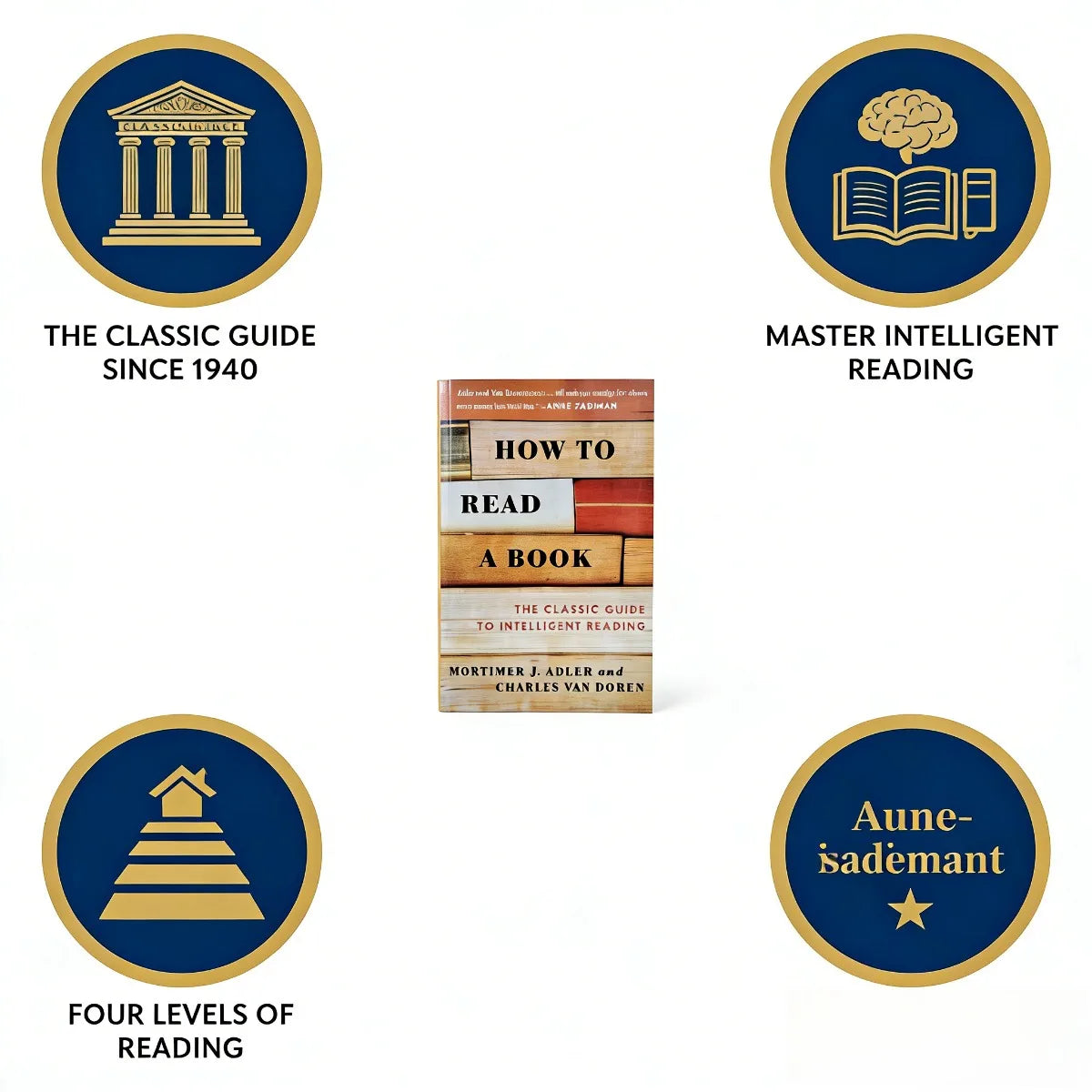 How To Read A Book: Reading Comprehension & Learning Skills Guide To Intelligent Reading By Mortimer J. Adler Imagen secundaria del producto
