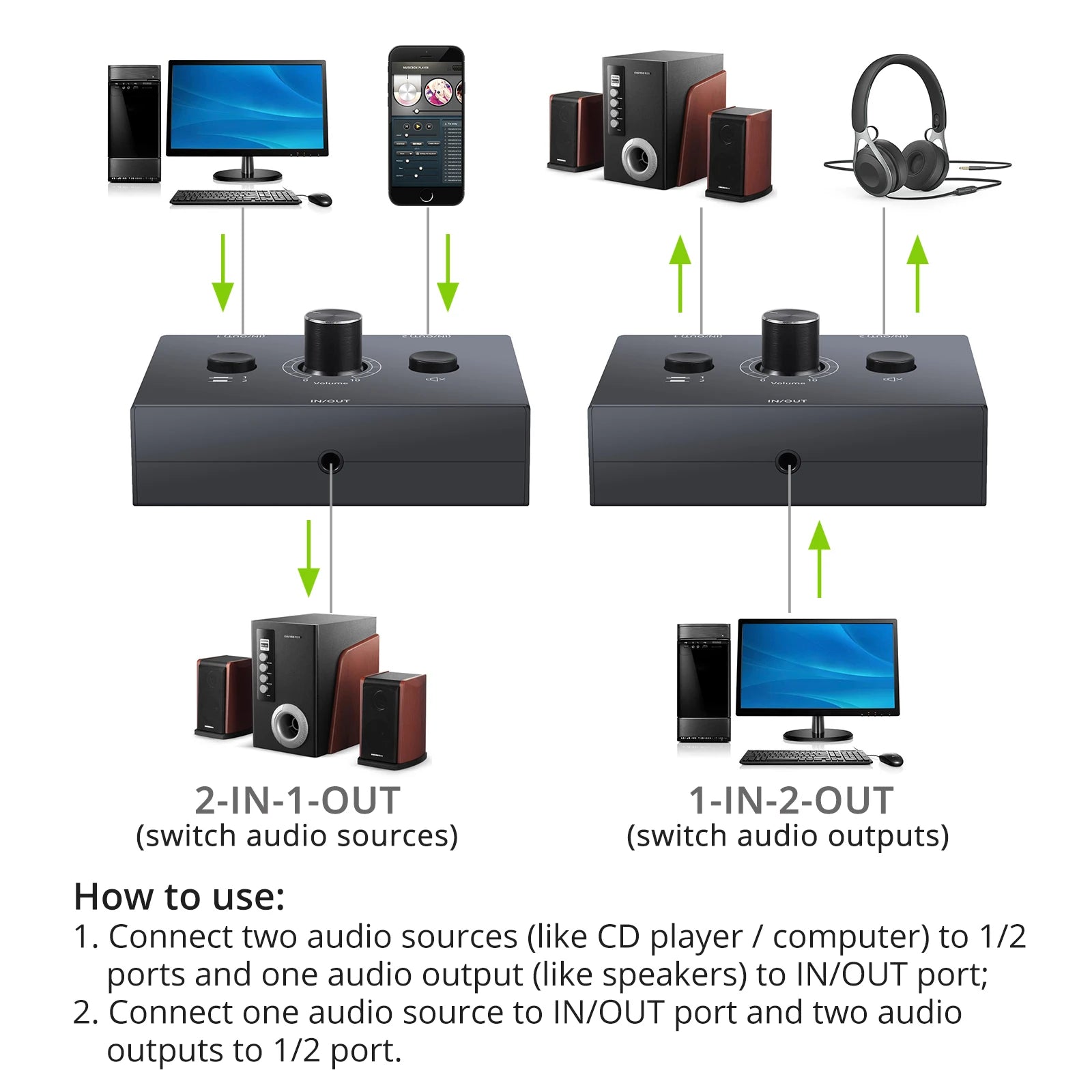 4 Way/2 Way 3.5mm Stereo Audio Switcher Bi-Directional Audio Switch Splitter Box 2 In 1 Out 4 In 1 Out with Mute Button