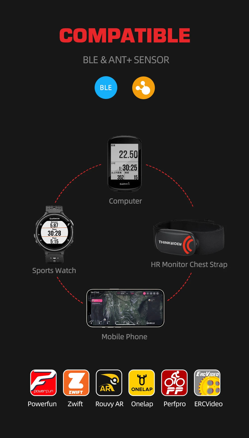 ThinkRider Heart Rate Monitor Chest Strap ANT+ BLE 4.0 Fitness Sensor Compatible Belt Wahoo Polar Garmin Connected Cycl