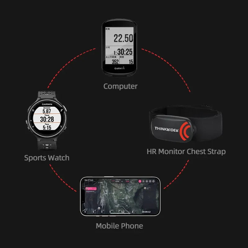 ThinkRider Heart Rate Monitor Chest Strap ANT+ BLE 4.0 Fitness Sensor Compatible Belt Wahoo Polar Garmin Connected Cycl Image secondaire du produit