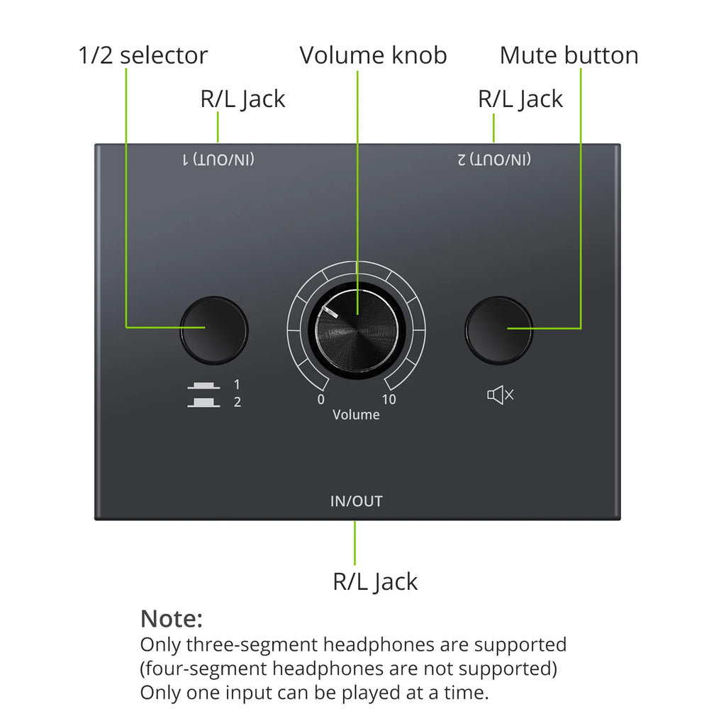4 Way/2 Way 3.5mm Stereo Audio Switcher Bi-Directional Audio Switch Splitter Box 2 In 1 Out 4 In 1 Out with Mute Button