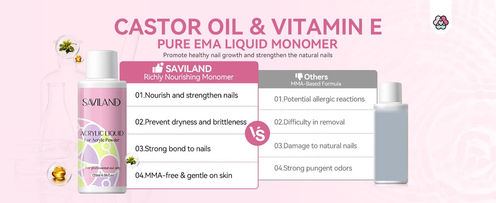 SAVILAND Complete Acrylic Nail Kit for Beginners with Keratin Powder Castor Oil Gel Polish 180W Lamp Nail Drill Full Set Tools