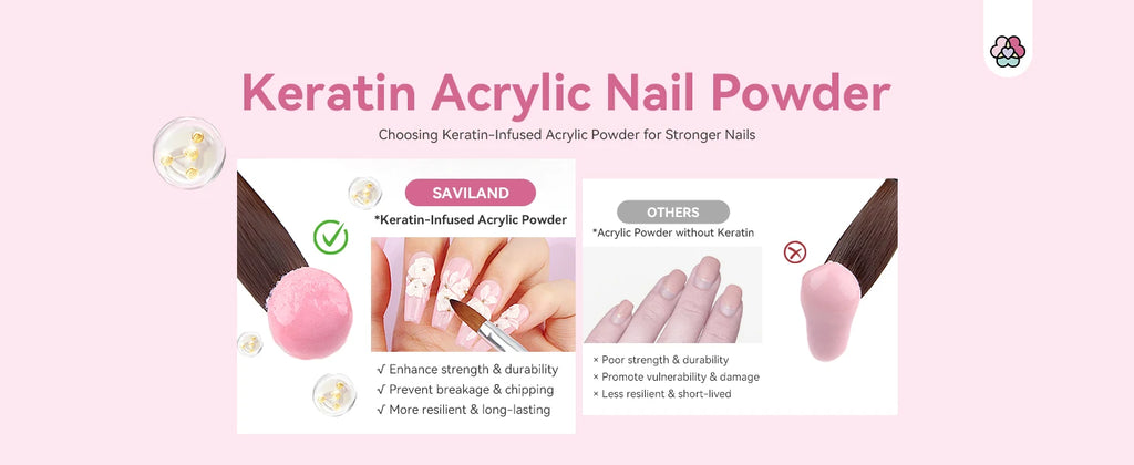 SAVILAND Complete Acrylic Nail Kit for Beginners with Keratin Powder Castor Oil Gel Polish 180W Lamp Nail Drill Full Set Tools