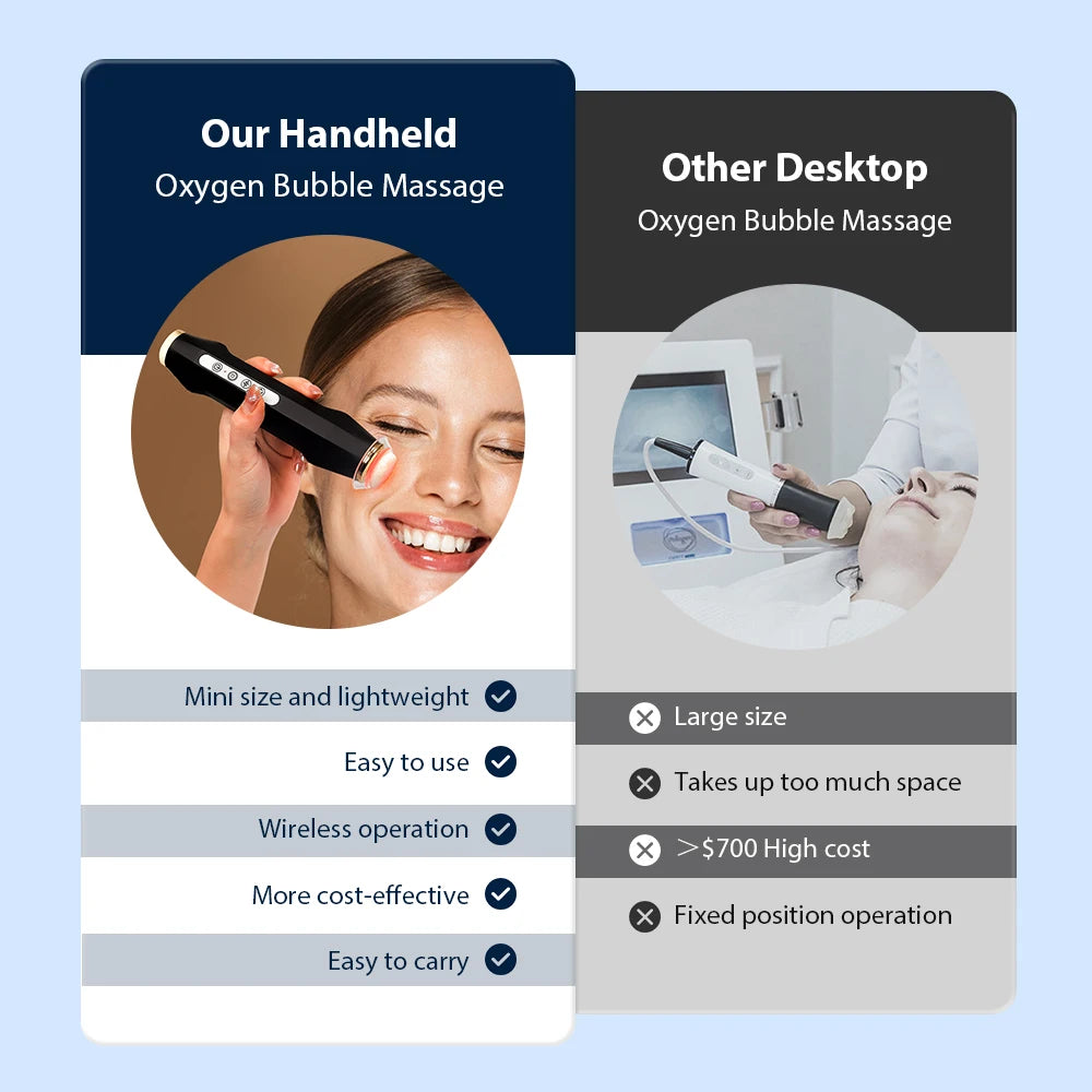 Portable Oxygen Bubble Pen CO2 Oxygen Handheld Facial CO2 Gel Facial Skin Care Device Facial SPA Oxygen Bubble Facial Machine