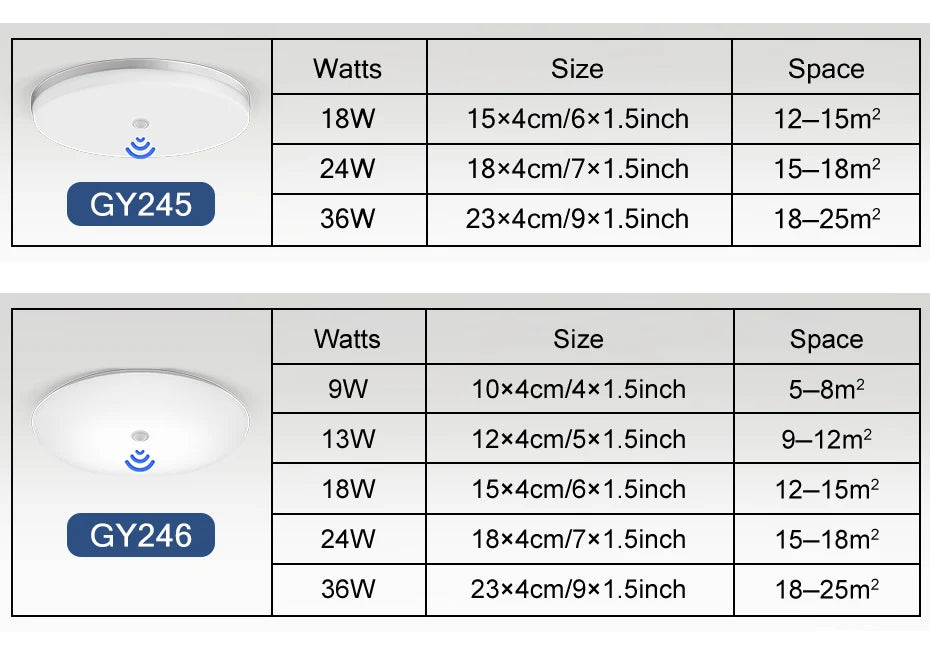 LED Ceiling Light Auto PIR Motion Sensor Smart Home Lighting 13W 18W 24W 36W  Radar Ceiling Lamp For Indoor Bedroom Room Hallway
