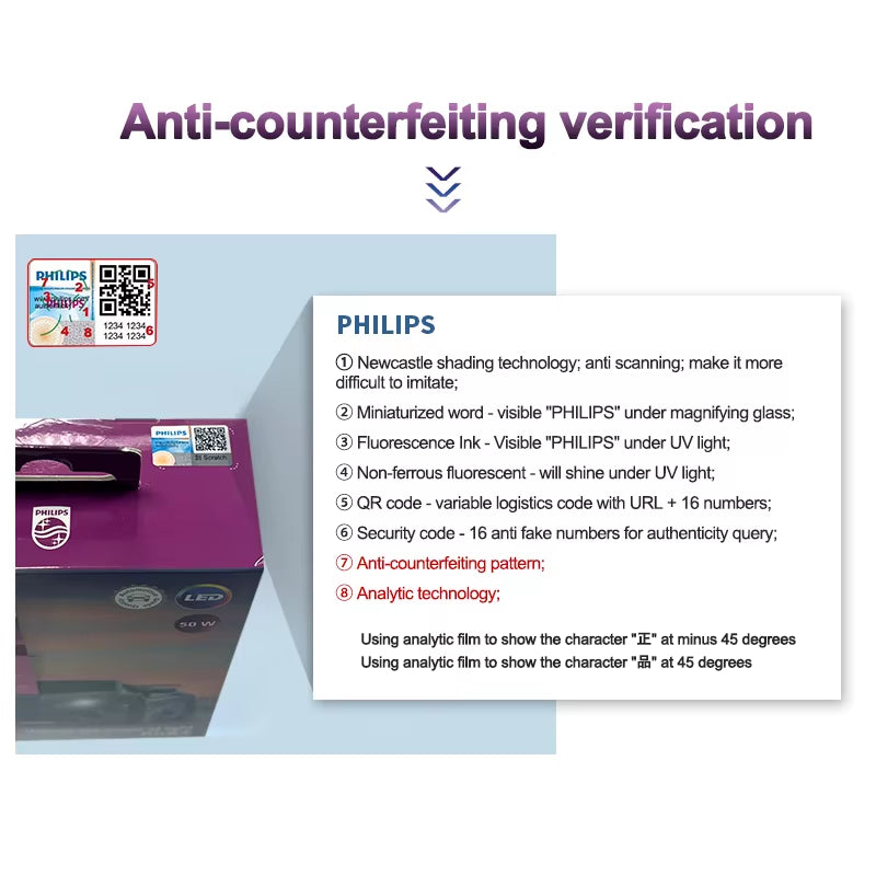 Philips Ultinon Rally 3551 LED H4 H7 H11 HB3/4 H18 H19 HIR2 Car Headlight 6500K White Max Power 100W Max Lumen 9000Lm LED Bulb