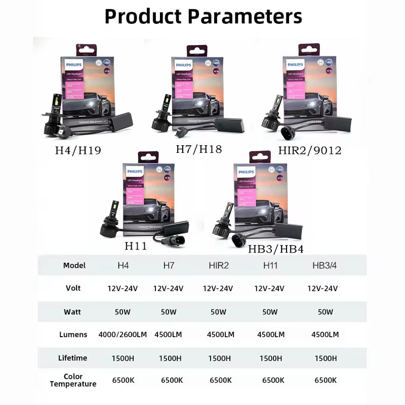 Philips Ultinon Rally 3551 LED H4 H7 H11 HB3/4 H18 H19 HIR2 Car Headlight 6500K White Max Power 100W Max Lumen 9000Lm LED Bulb